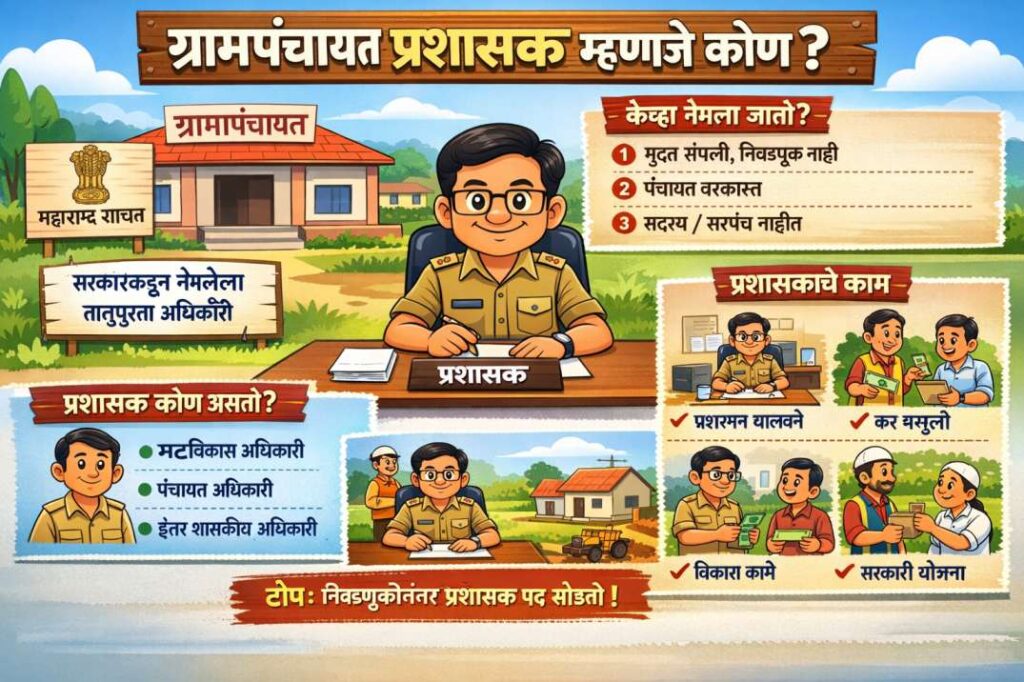 ग्रामपंचायतीवर प्रशासक कधी बसवला जातो?