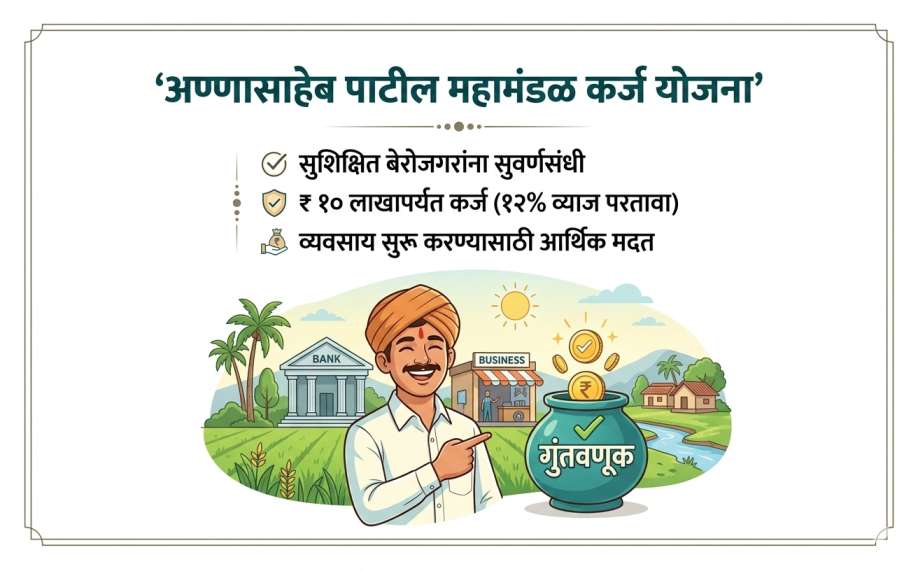 अण्णासाहेब पाटील कर्ज योजना